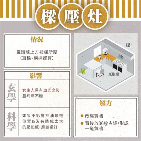 廚房瓦斯爐風水